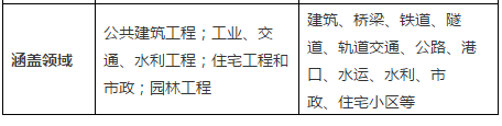 鲁班奖和詹天佑奖有何区别？鲁班奖是如何评选产生的？_3