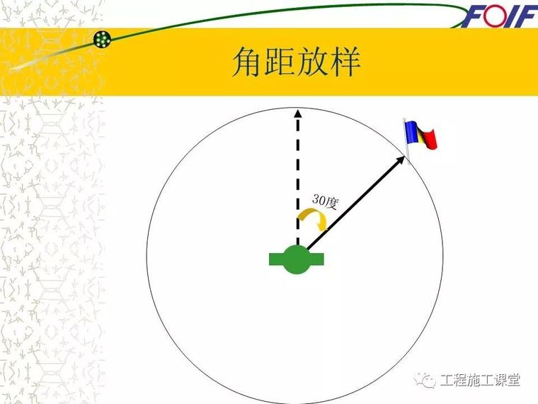 4种工程测量仪器的操作及使用，轻松搞懂他们！_23