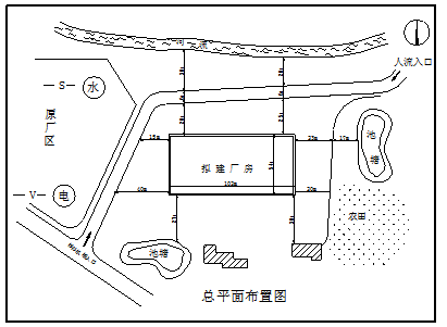 工业总平面布置资料下载-单层工业厂房施工组织设计