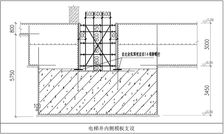 [广州]绿地中心超高层项目施工组织设计交底-电梯井内测模板支设