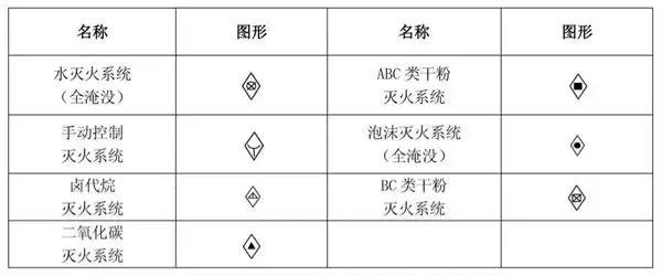 图文解析消防系统分类组成与图纸识读基础