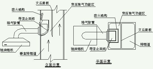 烟道出屋面详图CAD资料下载-各种住宅烟道的构造与缺点