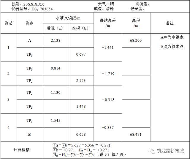 水准测量三板斧，施工操作舞一舞_26