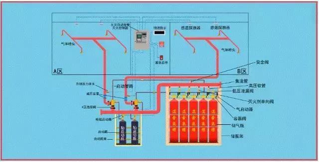 图文解析消防系统分类组成与图纸识读基础