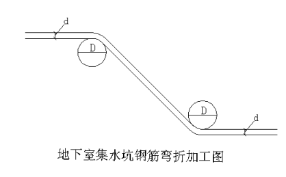 [南宁]精装框剪结构高层商业楼（带地下室）钢筋焊接与连接施工方案_1