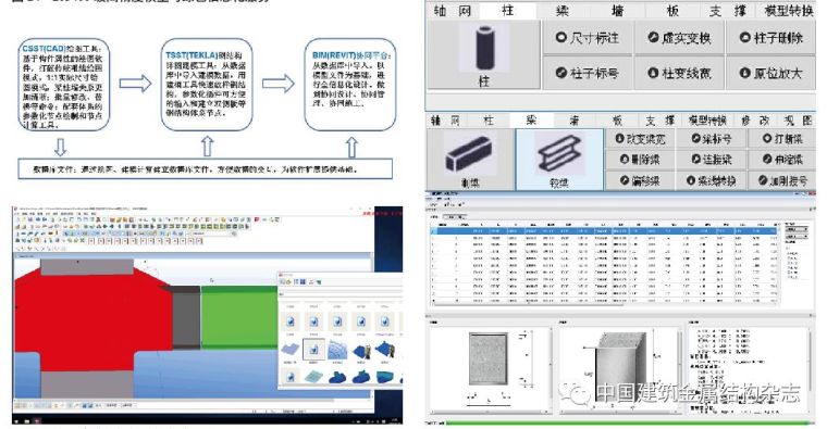 装配式钢结构建筑体系及低能耗技术探索研究与应用_36