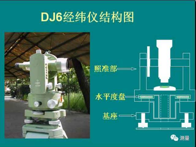 水准仪、经纬仪、全站仪、GPS测量使用，一次搞定！_22