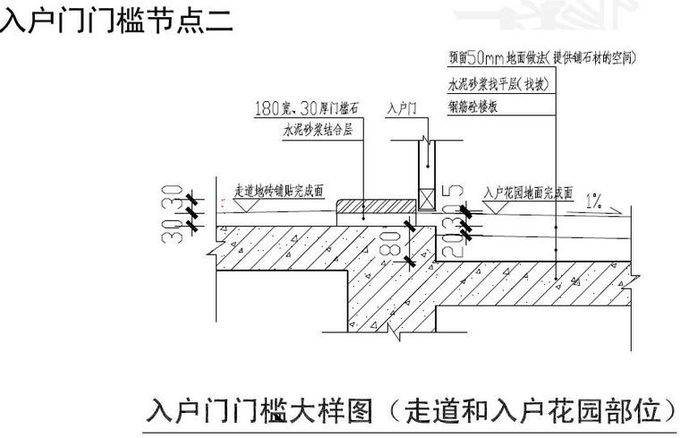 建筑工程施工图审核常见问题及解决措施总结PDF（61页）-入户门门槛节点