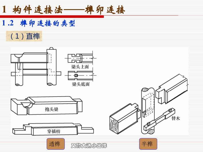 木结构古建筑的结构与构造-构件连接法及斗栱_3