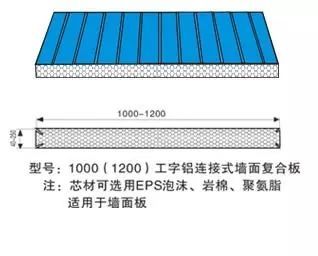 [钢构知识]常用彩钢压型钢板标准图库（建议收藏）_36