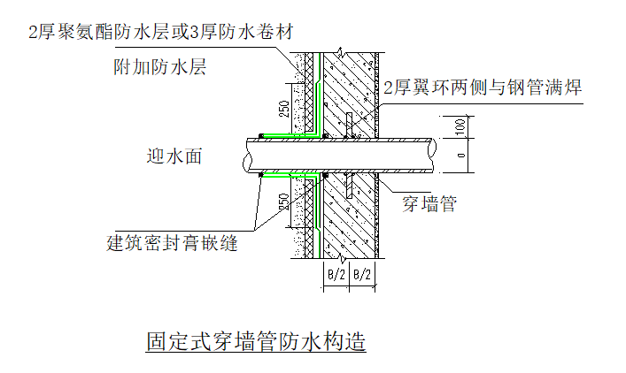 地下室防渗节点标准化做法施工工艺详解，绝对值得收藏！_10