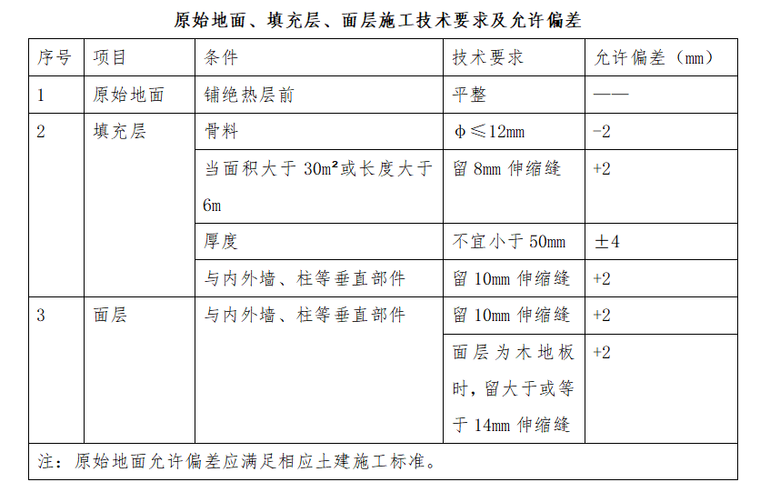 地暖工程监理实施细则-原始地面、填充层、面层施工技术要求及允许偏差