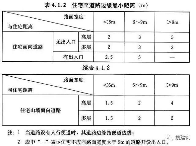 居住区规划设计——知识要点_3