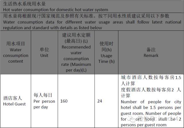 希尔顿酒店给排水系统（上）_5