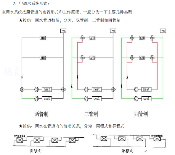 全面介绍中央空调基础知识（34页）_6