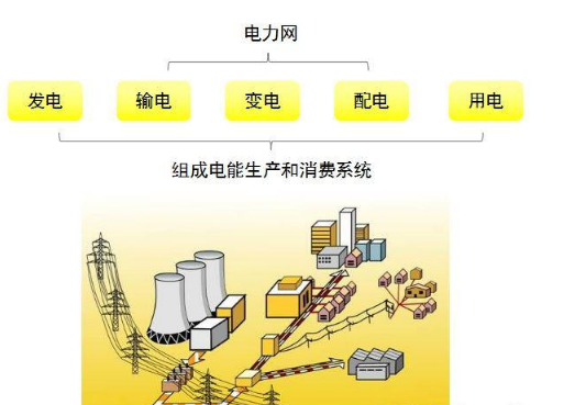 低压配电系统基础知识——配电系统的构成