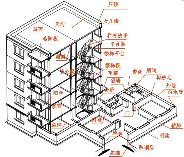 6层一梯两户立剖面图资料下载-房屋的建筑施工图和结构施工图（PPT，172页）