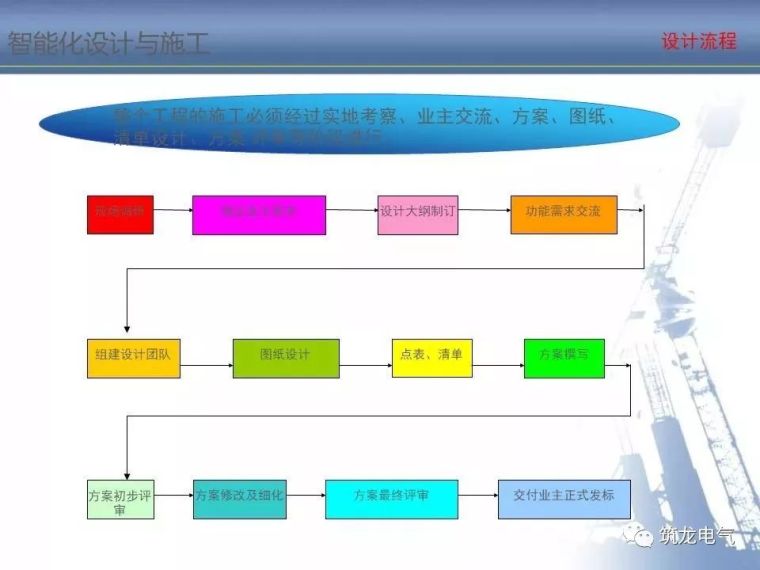 2018最全智能化弱电系统知识分享[收藏备用]_67