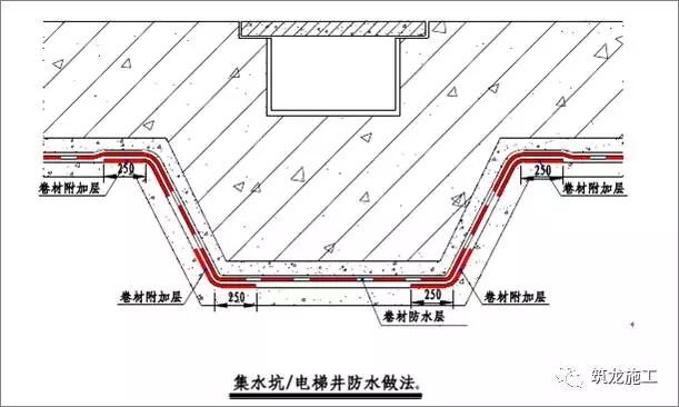 想做好地下室和屋面防水，弄懂这30张图就够了！_12