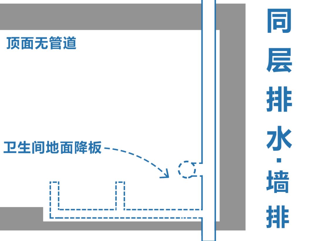 [分享]大家都提到的"墙排"是什么?同层排水系统知识了解