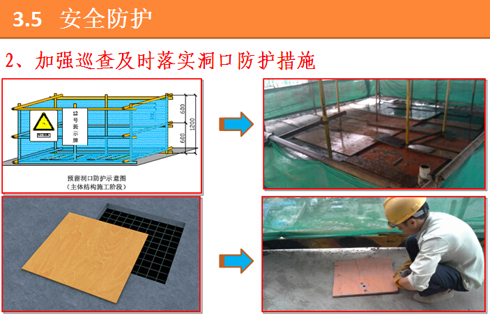知名企业总部大厦项目安全管理工作汇报（附图丰富）-洞口防护措施