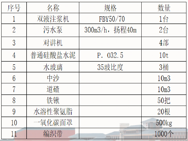 盾构机喷涌资料下载-地下工程盾构施工应急预案(70页)