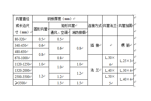 气体施工组织设计资料下载-北京亦庄厂房通风空调及气体动力工程施工组织设计