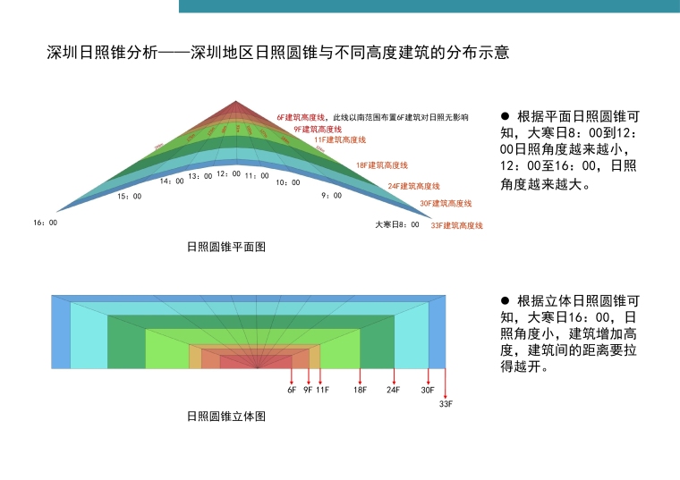 深圳知名地产·标准化定型产品研发手册丨完整版丨PPT+PDF+JPG丨267P-36