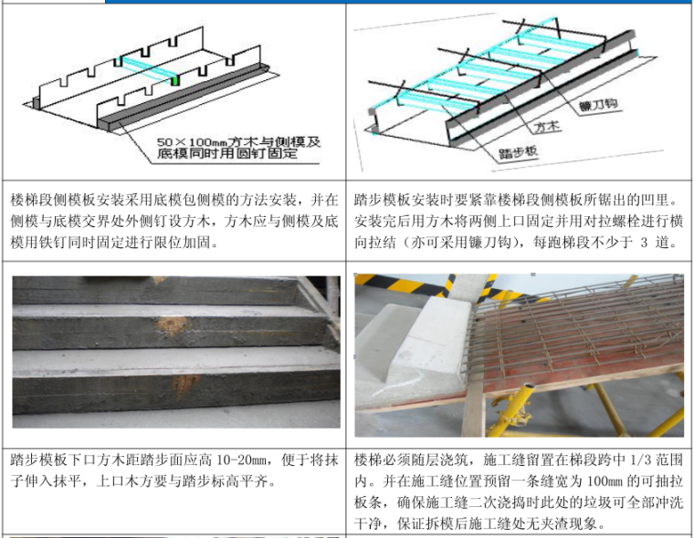 混凝土振捣质量控制展示牌资料下载-楼梯模板工程质量控制要点展示牌