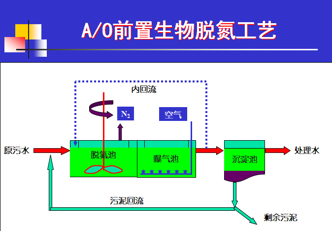 注册给排水工程师培训讲义6-11章_7