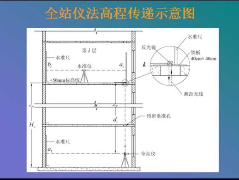 高层建筑施工如何测量放线？_10