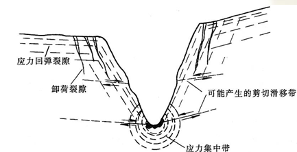 岩质边坡稳定性分析ppt版（共77页）_1