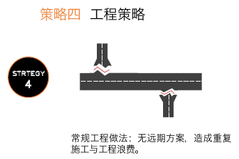 市政道路精美方案设计，管线、景观、生态雨水、自然水处理......_49