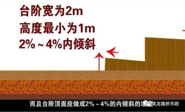 路基工程+桥涵背回填施工技术要求，一次性讲通！_7