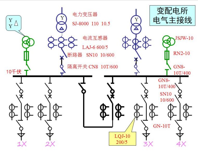 超经典！供电系统电气图识读_25