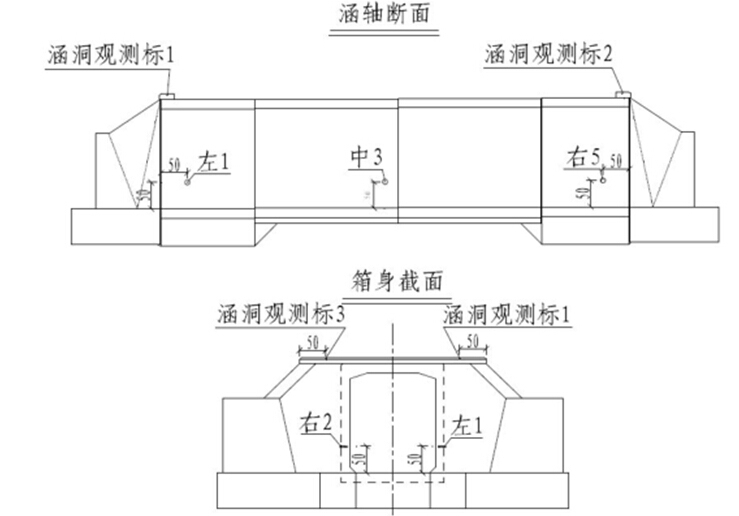 圆管涵资料资料下载-[武汉]高速铁路工程框架涵洞及圆管涵施工方案