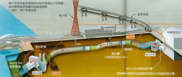 地面上的圆形管片拼装工法，你见过吗？-1.jpg