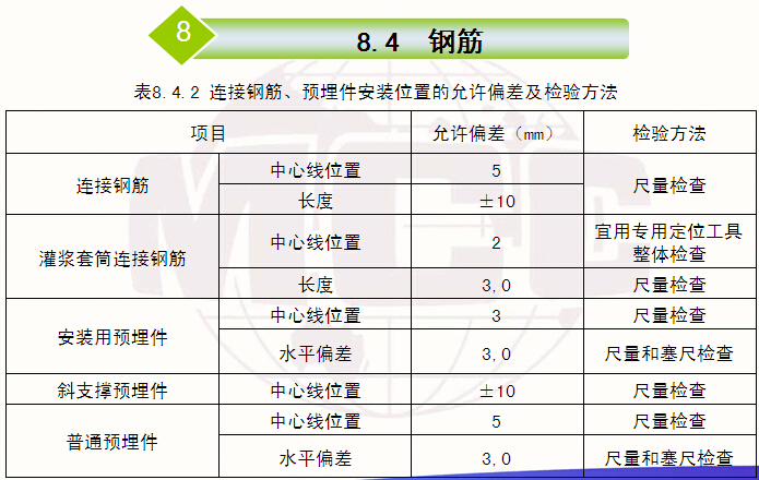 装配式混凝土剪力墙结构施工及质量验收规程（67页）-连接钢筋、预埋件安装位置的允许偏差及检验方法