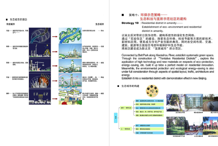 [北京]通州南部城区城市设计方案文本-城市理念