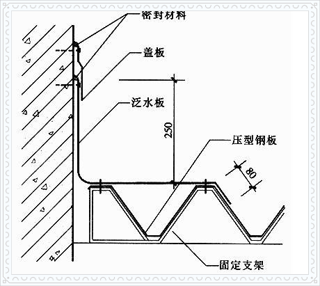 瓦屋面构造培训讲义（86页）-金属板材屋面泛水
