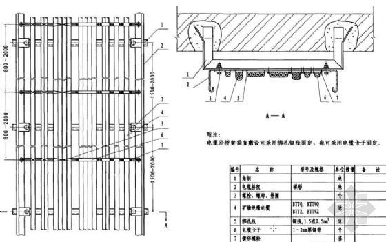 电缆敷设安全培训资料下载-矿物绝缘电缆敷设大样