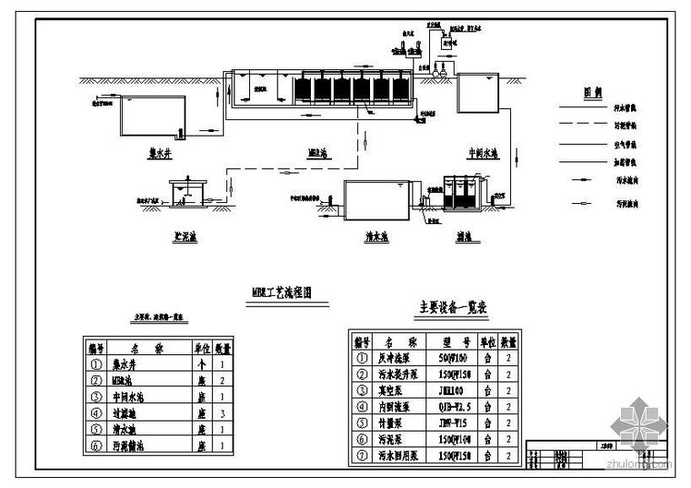 a2o脱氮除磷污水处理长资料下载-[学士]常州大学污水处理厂尾水脱氮工艺毕业设计