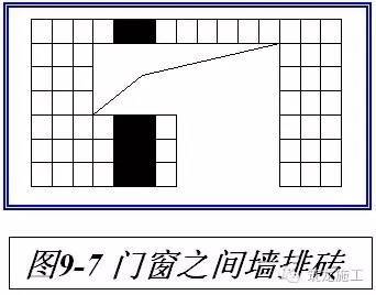 装修、门窗、外墙保温、防水，创优就看这些细节了！_10