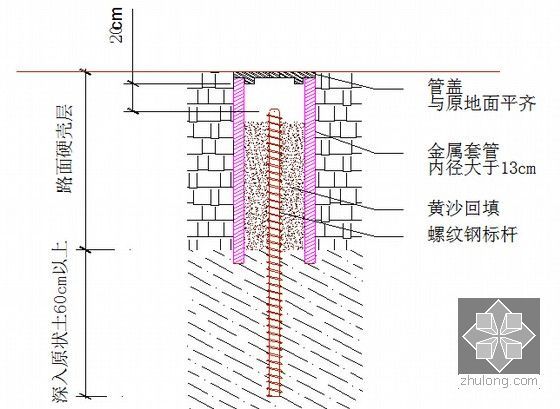 [上海]明挖顺作法地下二层双柱三跨岛式站台车站土建实施性施工组织设计140页-深层沉降点埋设示意图