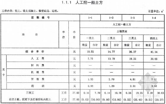 2014年建筑与装饰资料下载-[江苏]2014版建筑与装饰工程计价定额（上册531页）