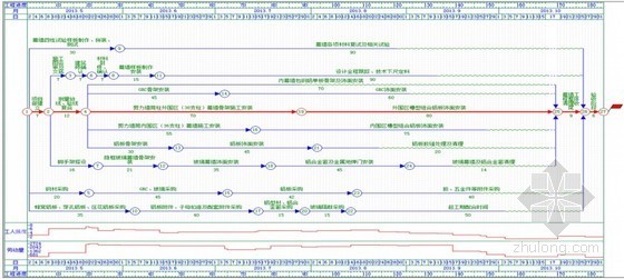 完整小区进度计划表资料下载-[内蒙古]框架结构体育馆幕墙施工方案（鲁班奖）