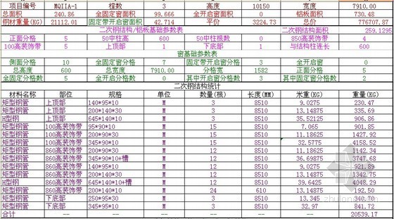 幕墙玻璃预算资料下载-高窗及玻璃幕墙施工图预算书（自动计算+单价分析）