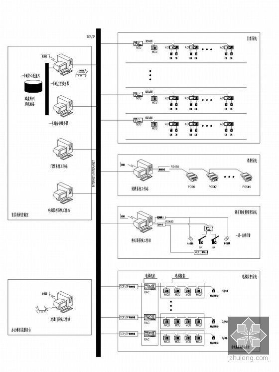 [上海]超高层综合体全套电气图659张（国际十大事务所 超多详图）-一卡通系统图