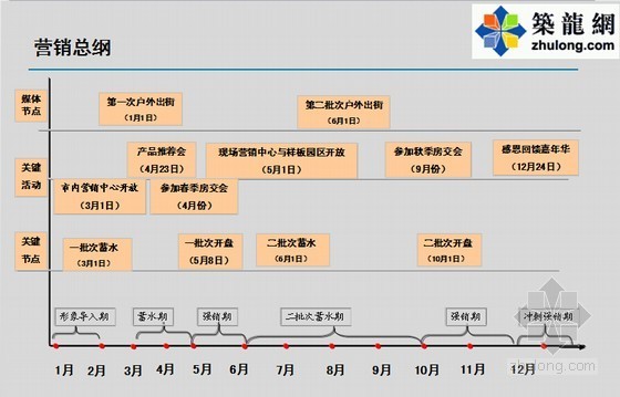 综合体项目营销策划报告资料下载-[昆明]城市综合体项目营销策划报告(图表丰富 91页)