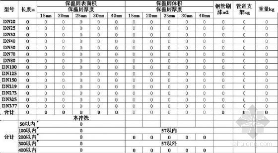 管道保温表格资料下载-管道保温体积估算